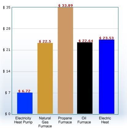 How Efficient is a Heat Pump?